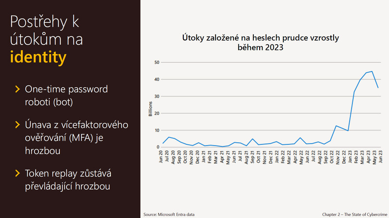 Foto: Postřehy k útokům na identity | Microsoft ČR
