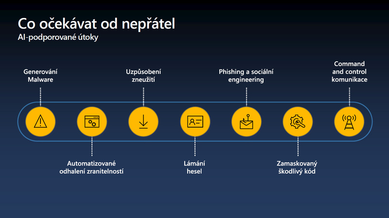 Foto: Co očekávat od nepřátel (AI-podporované útoky) | Microsoft ČR